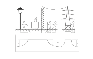 Commissioning of grounding and lightning systems